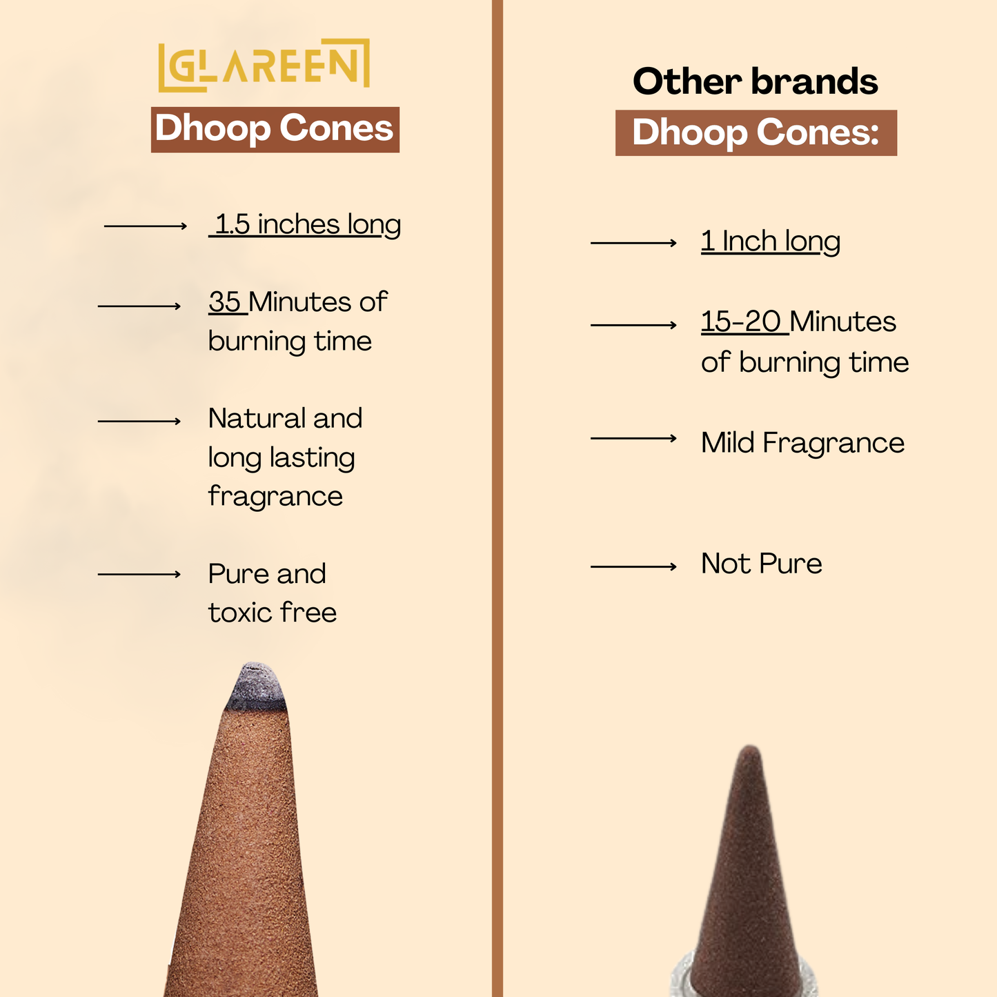 viral-amber-dhoop-cones-40-pack-glareen-best-seller-incense-cones