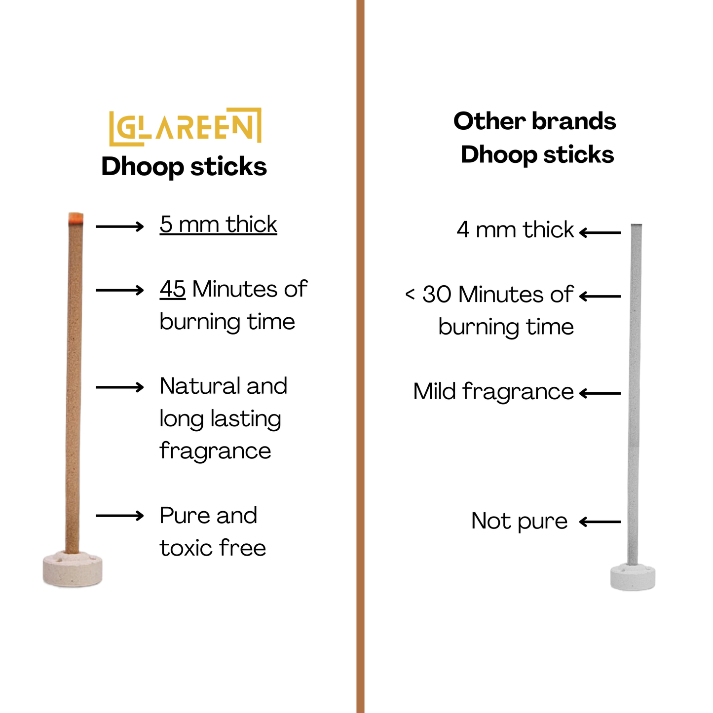 women-crafted-floral-dhoop-sticks-eco-friendly-glareen